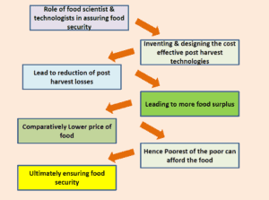 foodsecurity0087